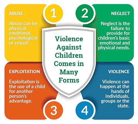 Child protection .
